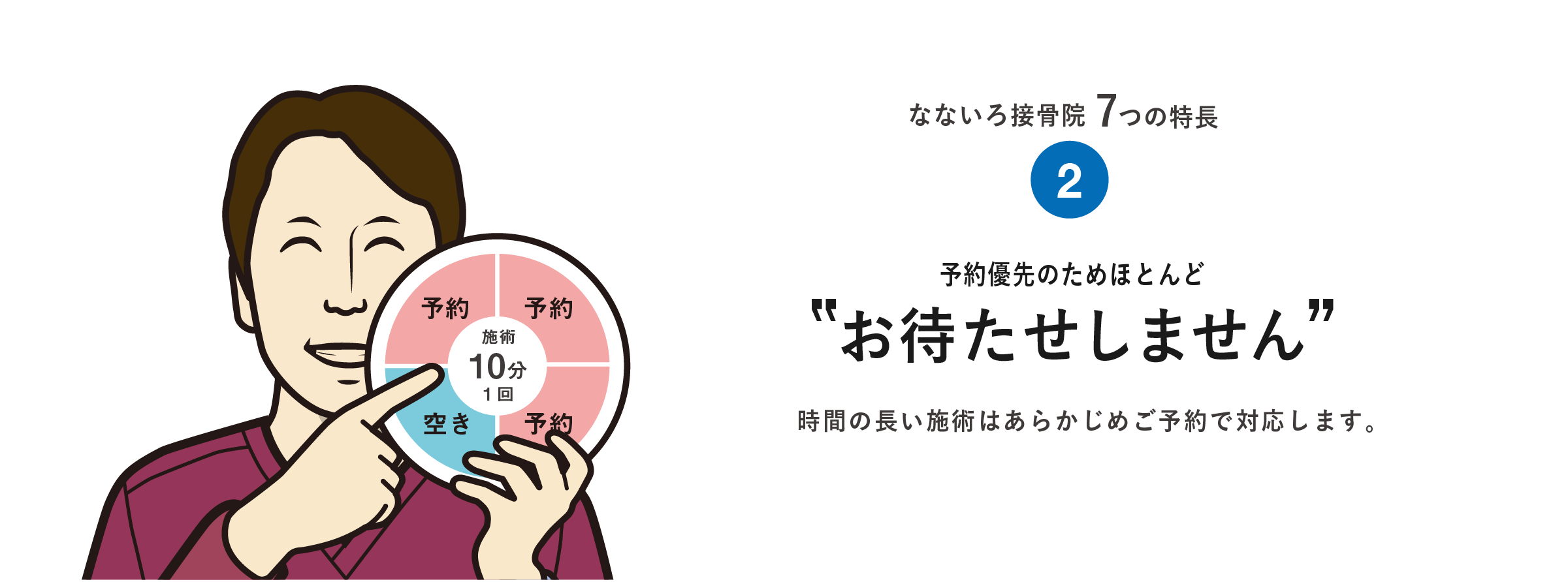 予約優先のためほとんどお待たせしません