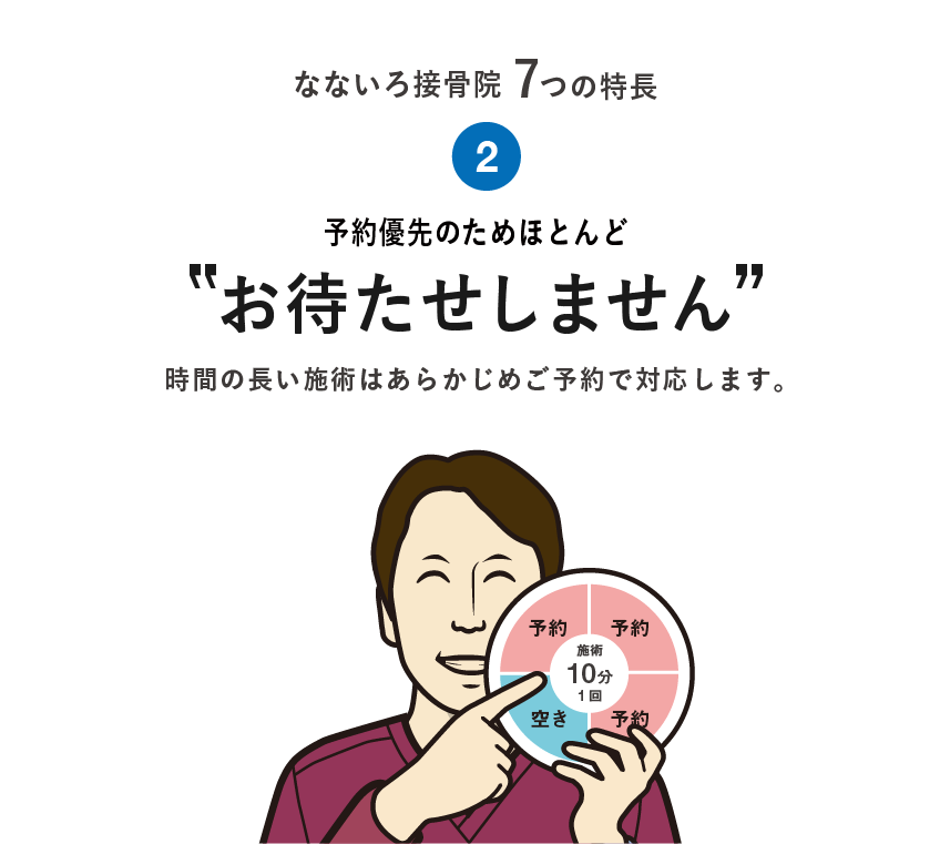 予約優先のためほとんどお待たせしません