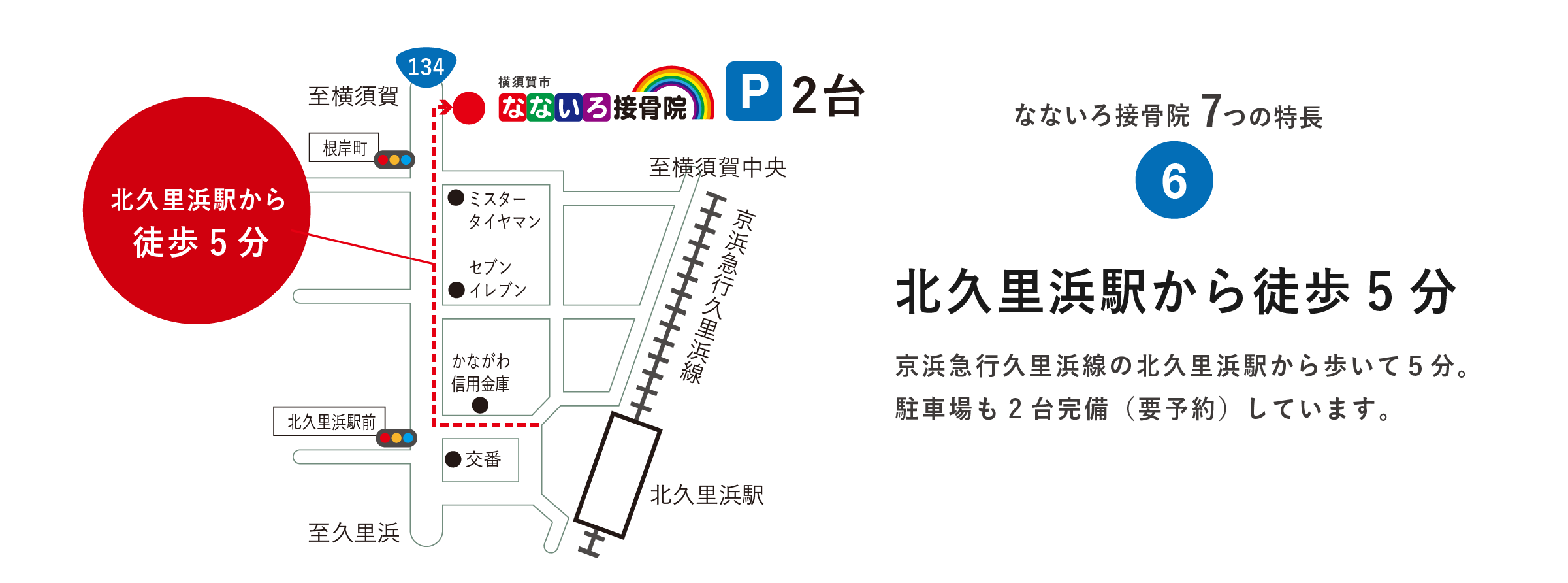 北久里浜駅から徒歩5分